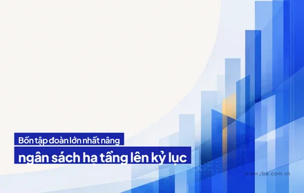 Bốn tập đoàn lớn nhất nâng đầu tư hạ tầng 2026 lên mức kỷ lục